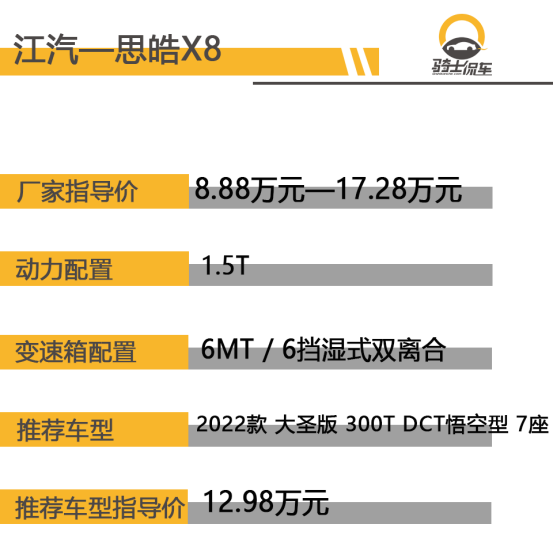 15万落地的3款七座SUV，独立座椅，第三排空间大1142.png