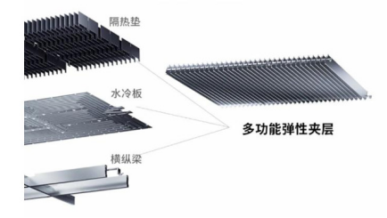 10分钟充满80%，能否吊打特斯拉4680？麒麟电池技术简析790.png