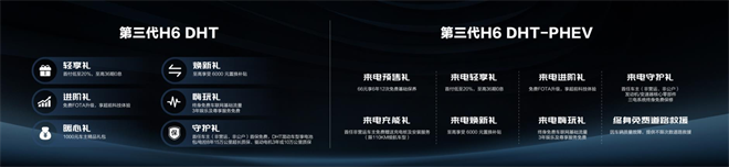 王者驾临 重塑格局——哈弗品牌进击新能源SUV赛道