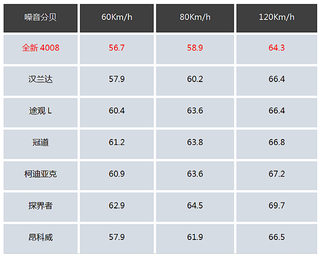 江南体育官网全新4008采用热反射镀膜玻璃不晒还能降低3%油耗(图8)