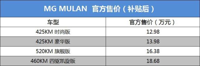 MG MULAN上市，售价12.98-18.68万元