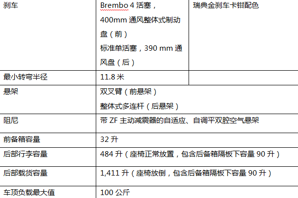 超豪华高性能纯电SUV极星3全球首发，中国区售价88万起_https://www.cctvyscj.com_导购_第9张