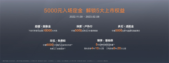 纯电皮卡雷达RD6超长续航632km，身随心动引领户外新生活