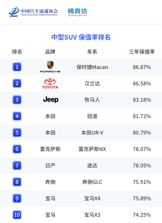 中大型SUV保值率.png