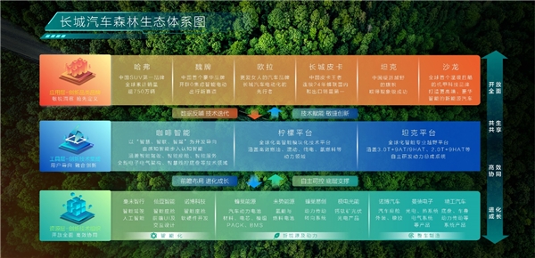 蜂巢能源发布“飞叠”技术 助推长城汽车新能源战略转型再进阶