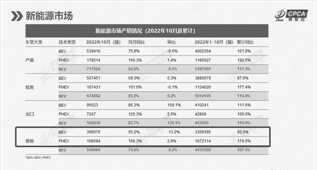 到底什么是原生智混？捷途大圣i-DM给你打个样