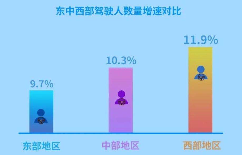 公安部：我国驾驶人总量超5亿 位居世界第一
