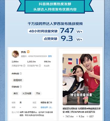 世界杯“营销竞技”落幕：长安CS75以“圈层营销”强势破圈