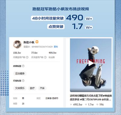 世界杯“营销竞技”落幕：长安CS75以“圈层营销”强势破圈