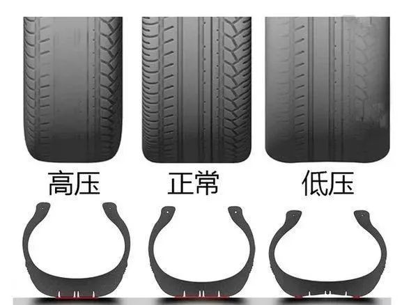 上汽大众售后:新能源汽车保养不可忽视胎压