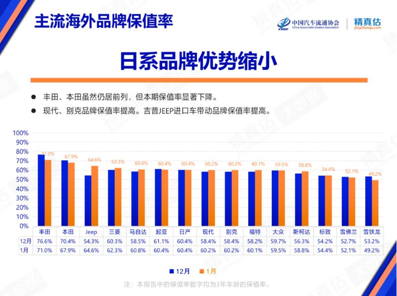 保值率.jpg