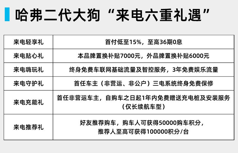 哈弗二代大狗推出DHT-PHEV版本，官方指导价16.28万-17.58万元