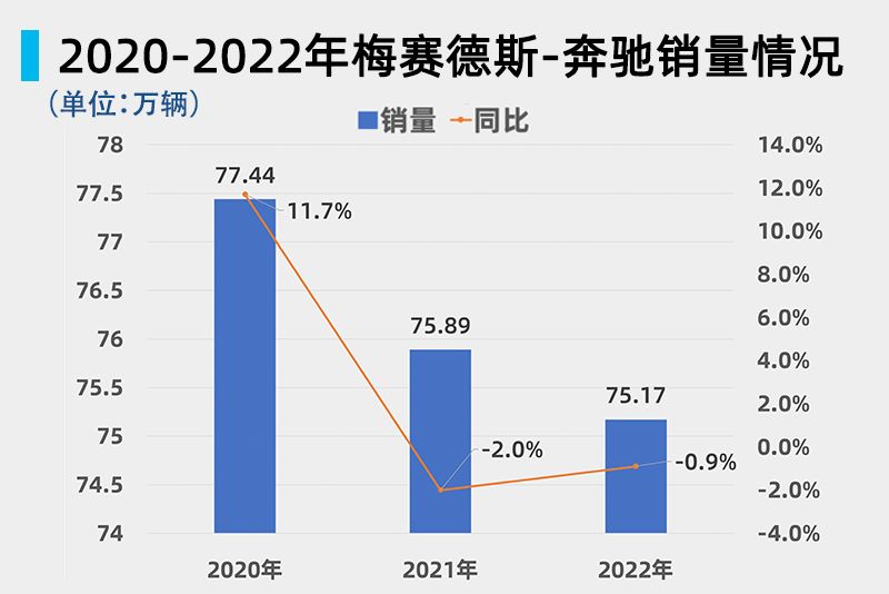 上海車展熱點 證明自己，“德系”為榮譽而戰