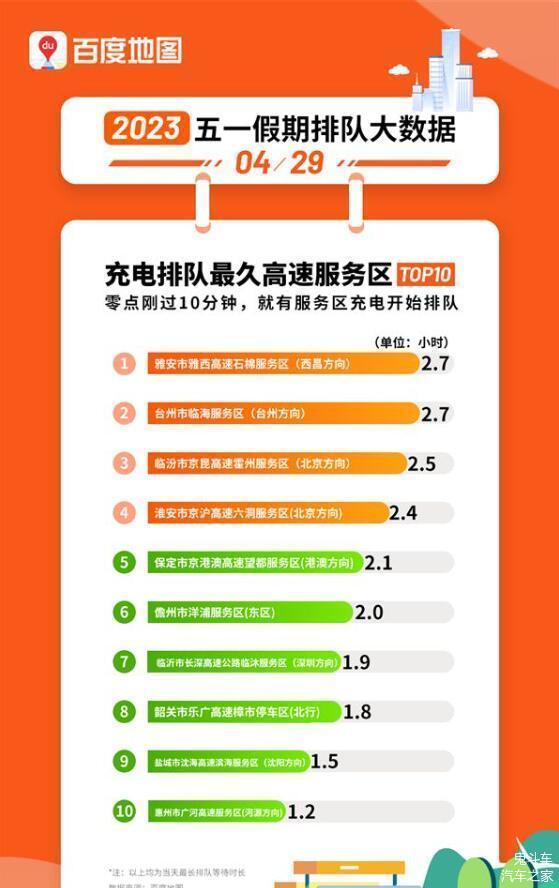 火爆的五一假期  电动车又露出“原形”燃油车主扳回一局