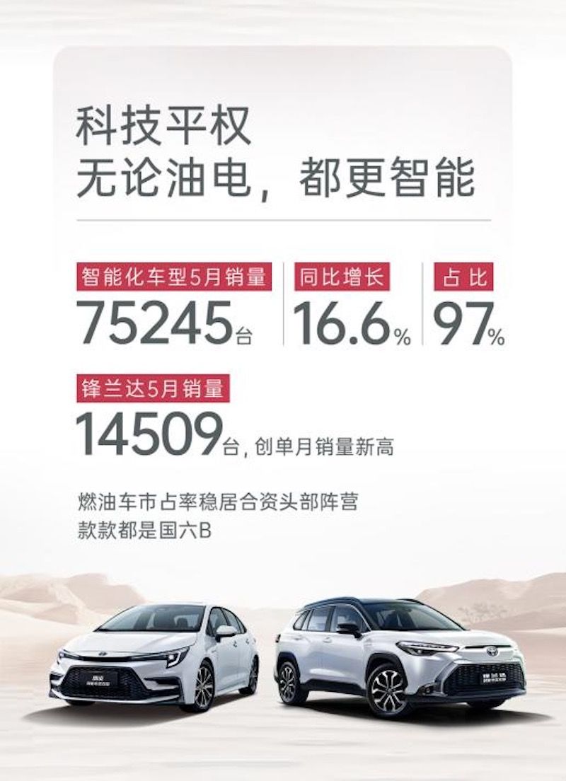 广汽丰田5月销量77534台，智能化车型占比达97%