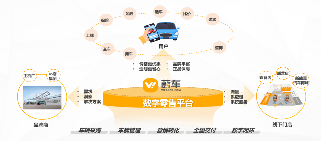安步集团 上市公司集体布局新能源汽车，如何突出重围？