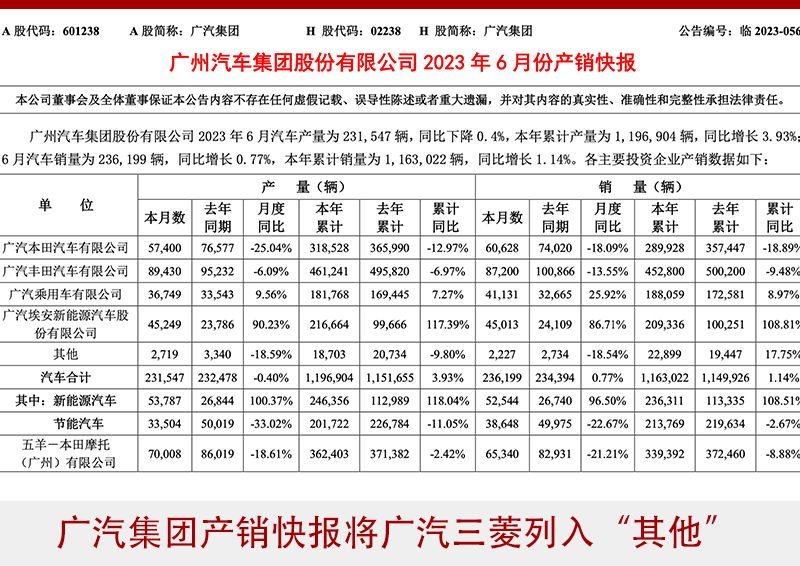 销量低迷、债墙高筑，一纸通知宣告三菱退出倒计时？