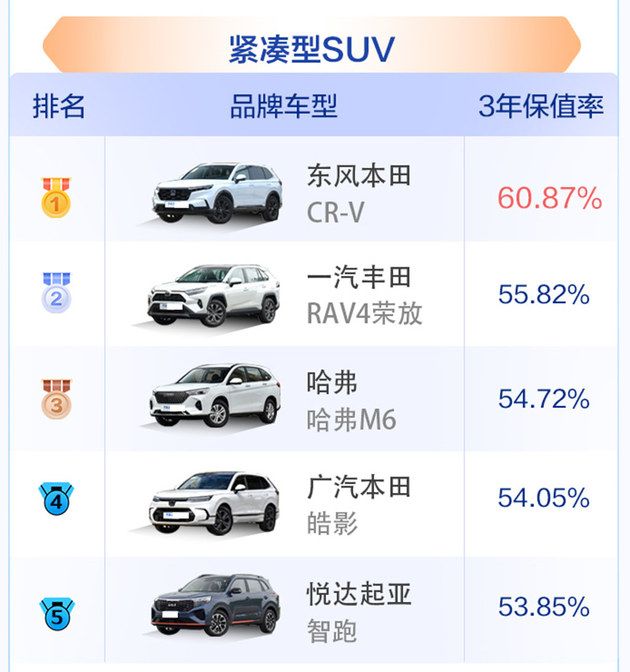 2023中國汽車保值率風云榜公布，中國品牌競爭力明顯提升