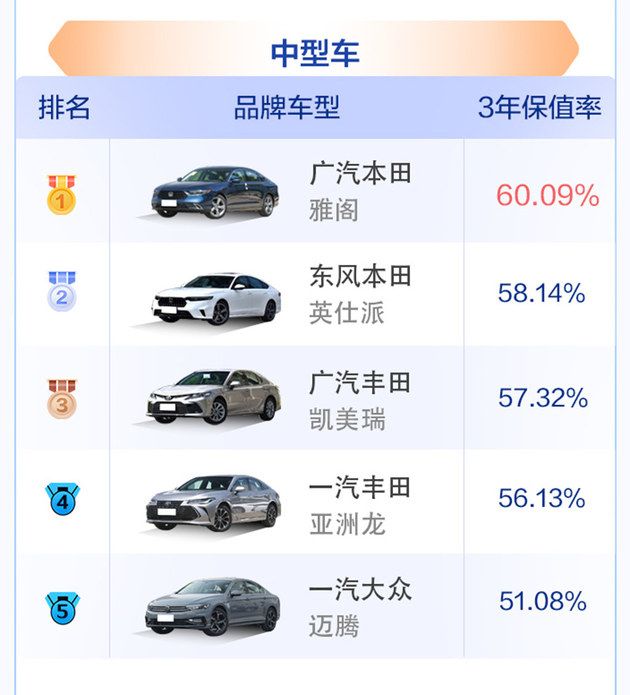 2023中國汽車保值率風云榜公布，中國品牌競爭力明顯提升
