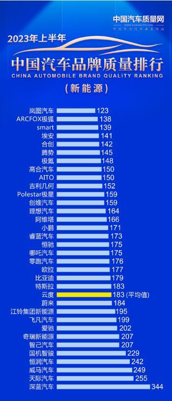 新能源质量榜单.jpg