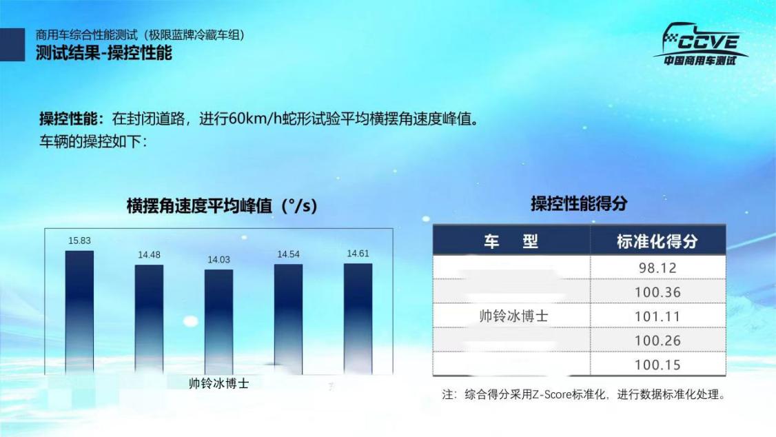 江淮轻卡冷链1号·帅铃冰博士 斩获权威产品认证
