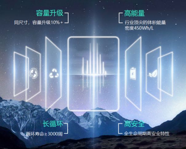 瑞浦兰钧158Ah问顶电池性能大突破显著改善了新能源汽车续航问题