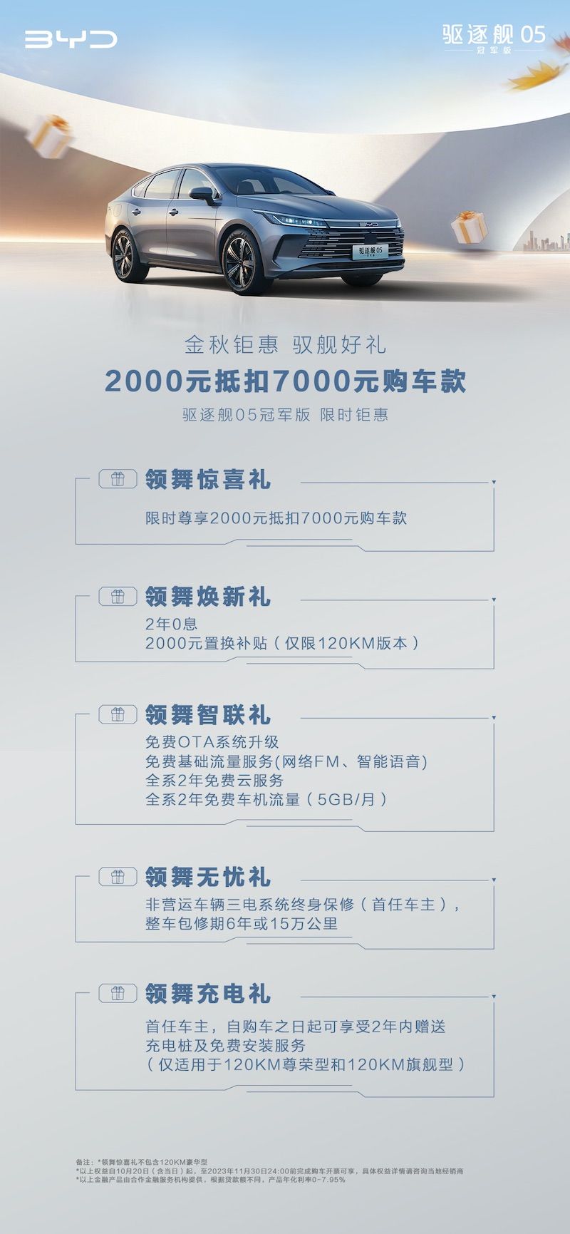 回馈用户,比亚迪驱逐舰05冠军版享2000元抵7000元购车款