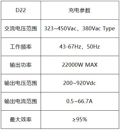 能效电气打响“商用化”双向充电桩第一枪
