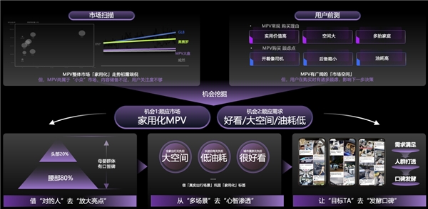 形象建设、生意经营、用户运营，汽车品牌如何在小红书一举多得？