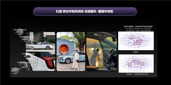 形象建设、生意经营、用户运营，汽车品牌如何在小红书一举多得？