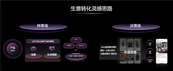 形象建设、生意经营、用户运营，汽车品牌如何在小红书一举多得？