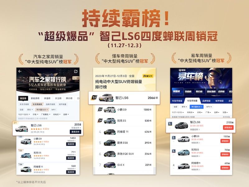 智己LS6单周销量突破2000台 四度蝉联周榜销冠