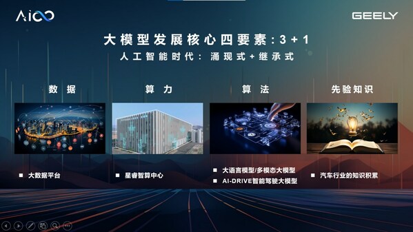 吉利汽车研究院陈勇在2023人工智能计算大会分享洞见