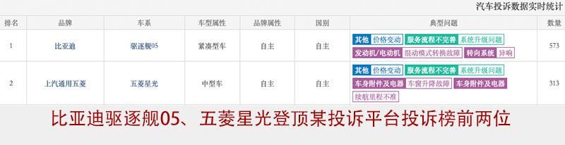 “电比油低”对垒“油比电强” 价格战再升级