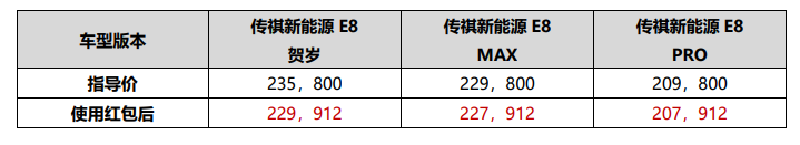 实力吸睛！买传祺新能源E8贺岁版，领百亿壕礼迎新春！