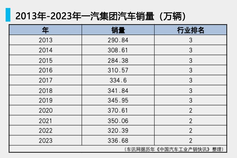 2023车企：“三大”格局是怎样被颠覆的