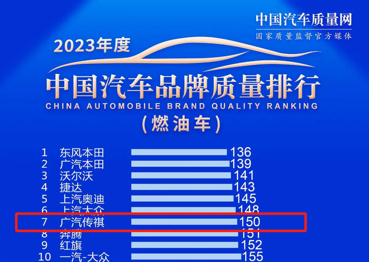 Chuanqi MPV won the first place in independent sales