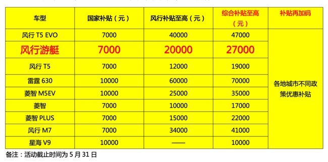 东风风行