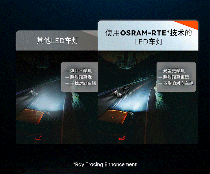 全新欧司朗LED车灯夜行者PRO聚光上市             