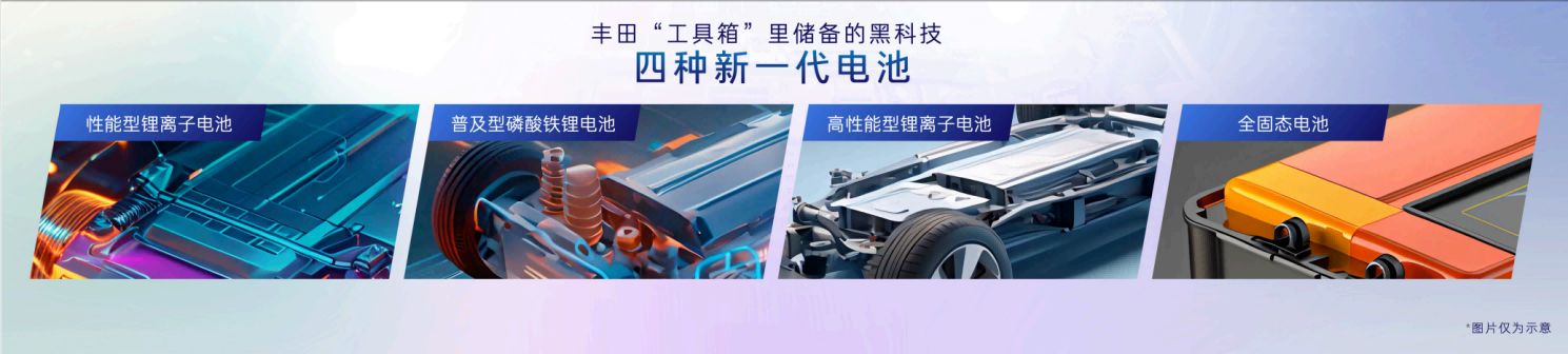 廣汽豐田科技日全面展示硬核科技  電動化和智能化進(jìn)擊第一梯隊