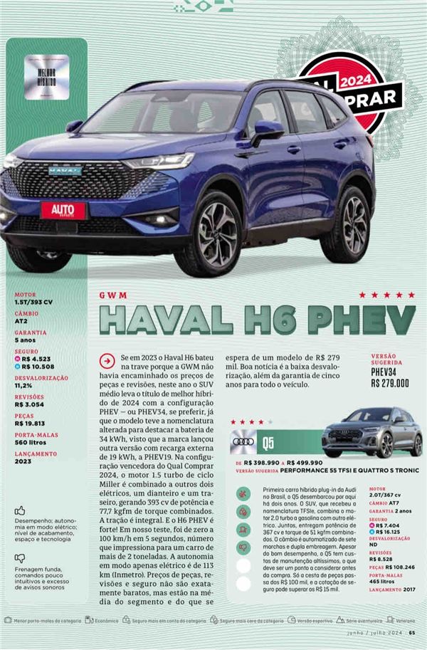 新一代哈弗H6进阶而来，哈弗H系车型以全球品质获巴西大奖