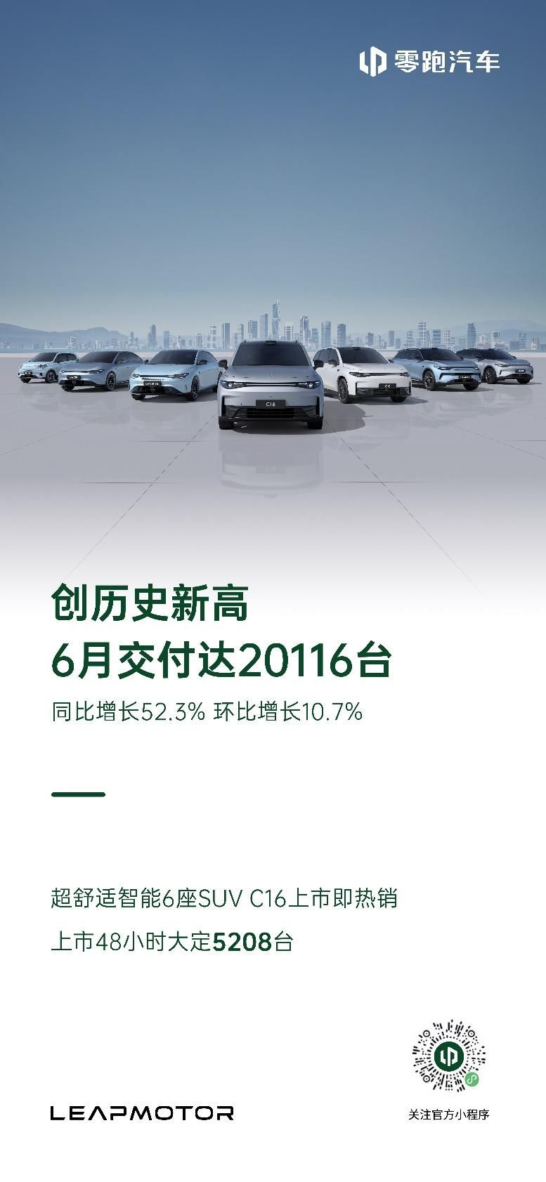 零跑6月交付新车超2万辆 创历史新高   