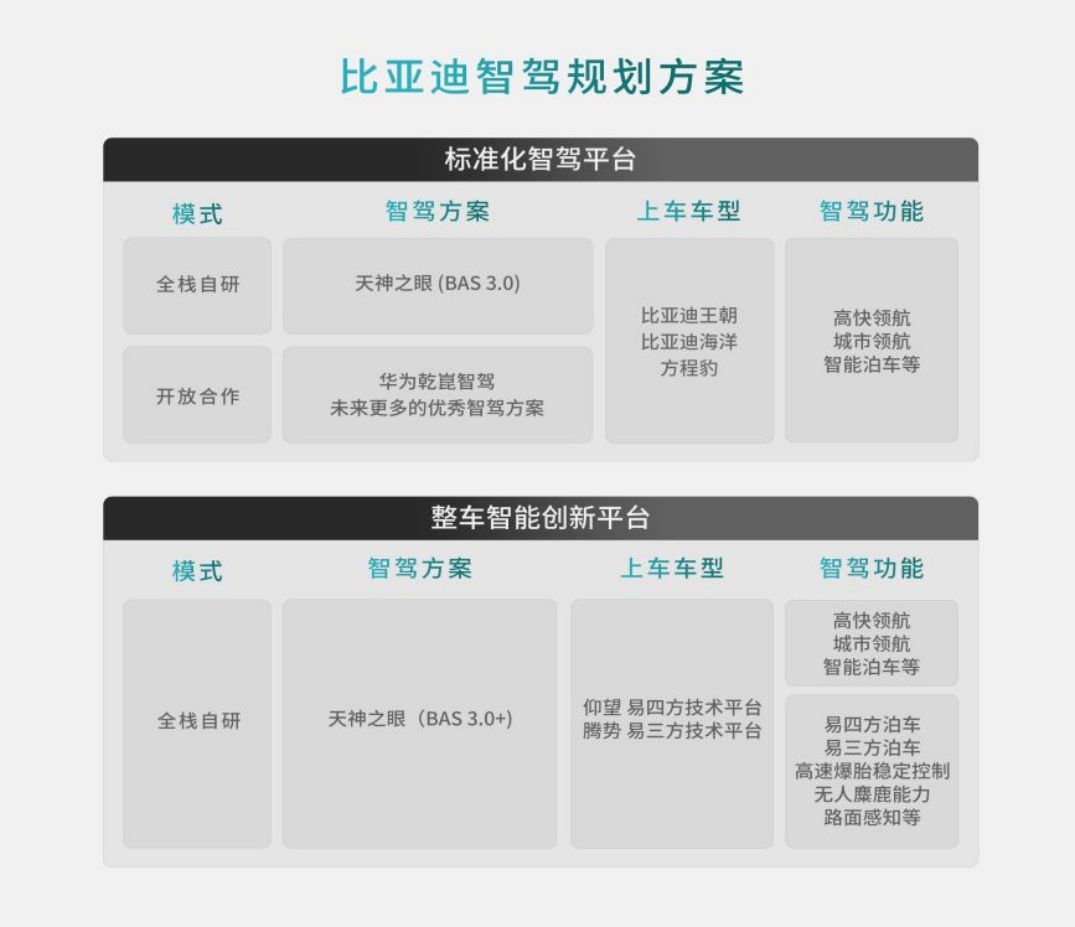 方程豹携手华为乾崑智驾 两大科技巨头强强联合