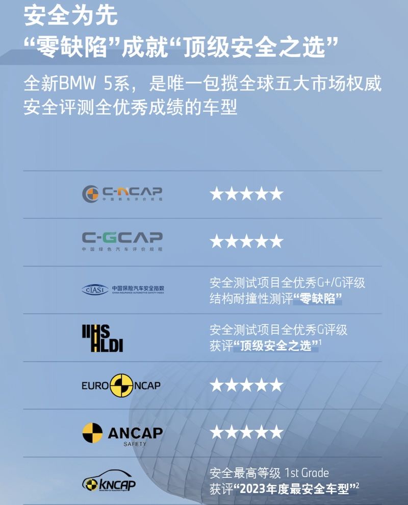 全新BMW 5系包攬全球五大市場權威安全評測全優(yōu)秀成績