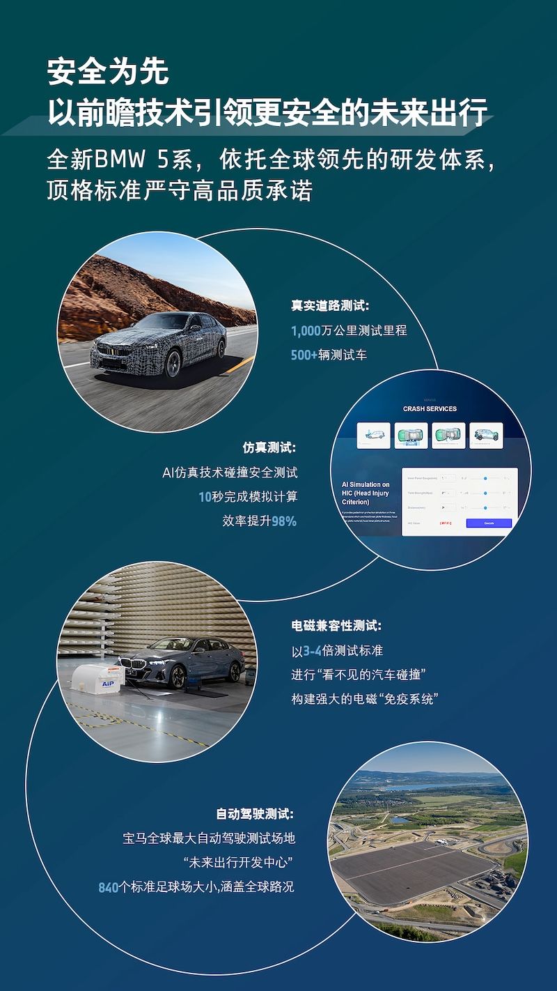 全新BMW 5系包攬全球五大市場權威安全評測全優(yōu)秀成績