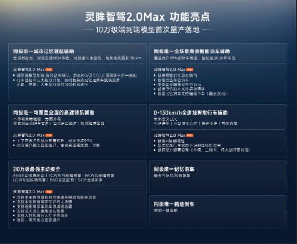 宝骏悦也Plus 2025款搭载灵眸智驾2.0 Max10万级唯一高阶智驾方盒