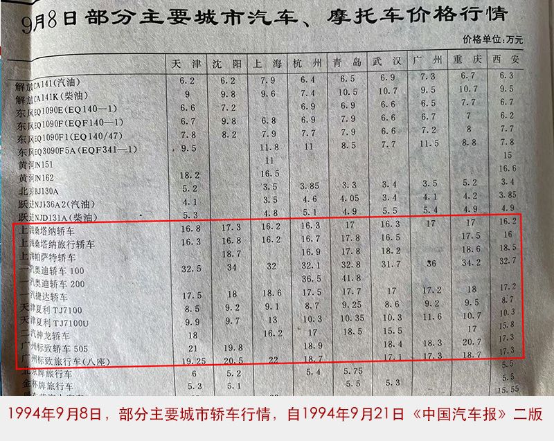 30年前 轿车一瞥——从第22届广州车展致敬PSE’94之二