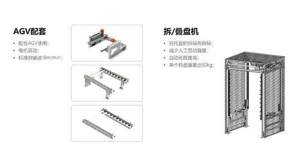 EFX易飞迅助力企业仓储物流“智改数转”降本增效！