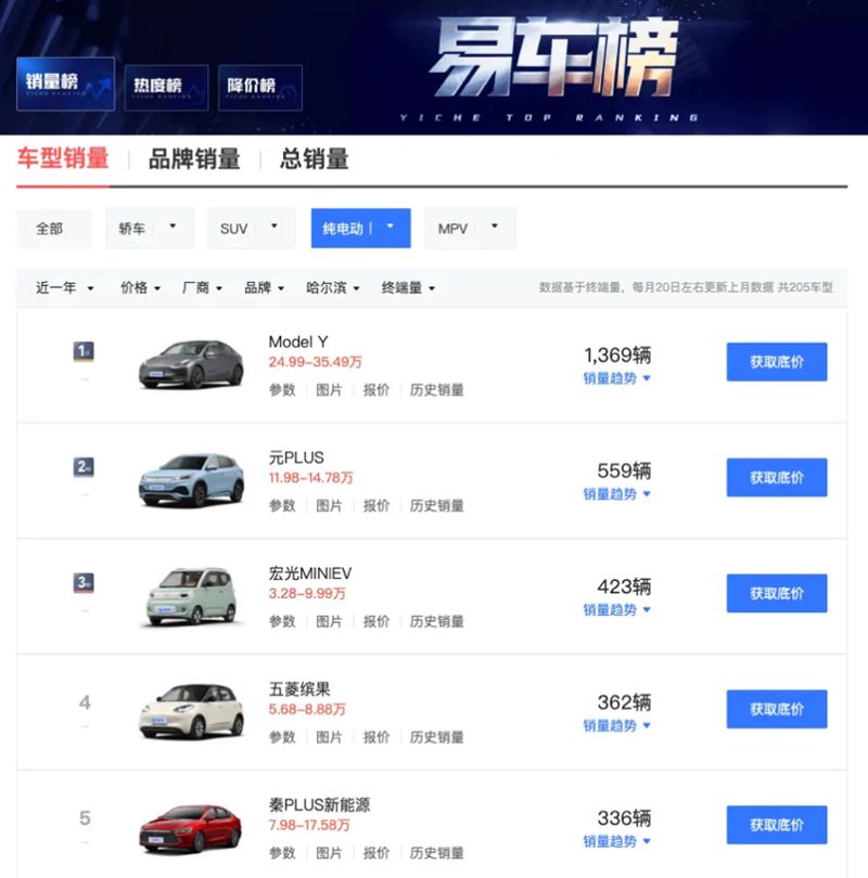 12月31日截止！特斯拉尾款立减1万 黑龙江“以旧换新”再补1.8万