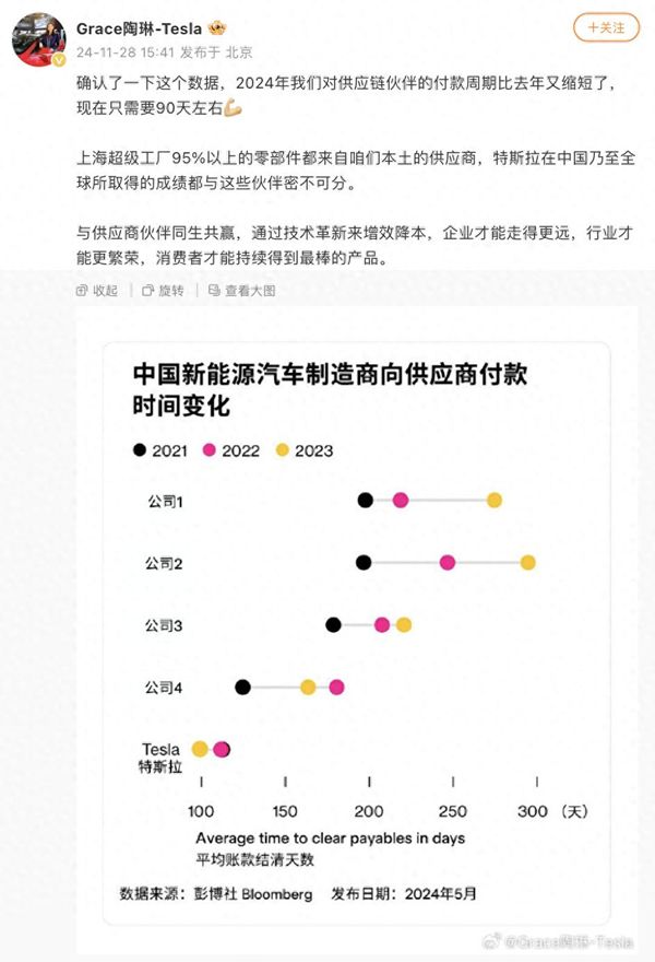 特斯拉上海超级工厂11月交付7.9万辆电动车，国内销量超7.3万辆